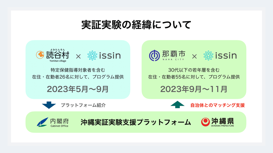 日経BP「新・公民連携最前線」掲載のお知らせ