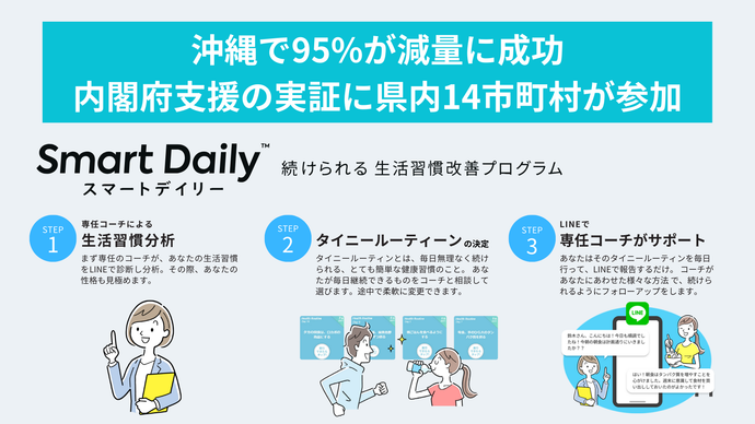 issinの生活習慣改善サービス「スマートデイリー」を活用しメタボ課題の沖縄で95％が減量に成功