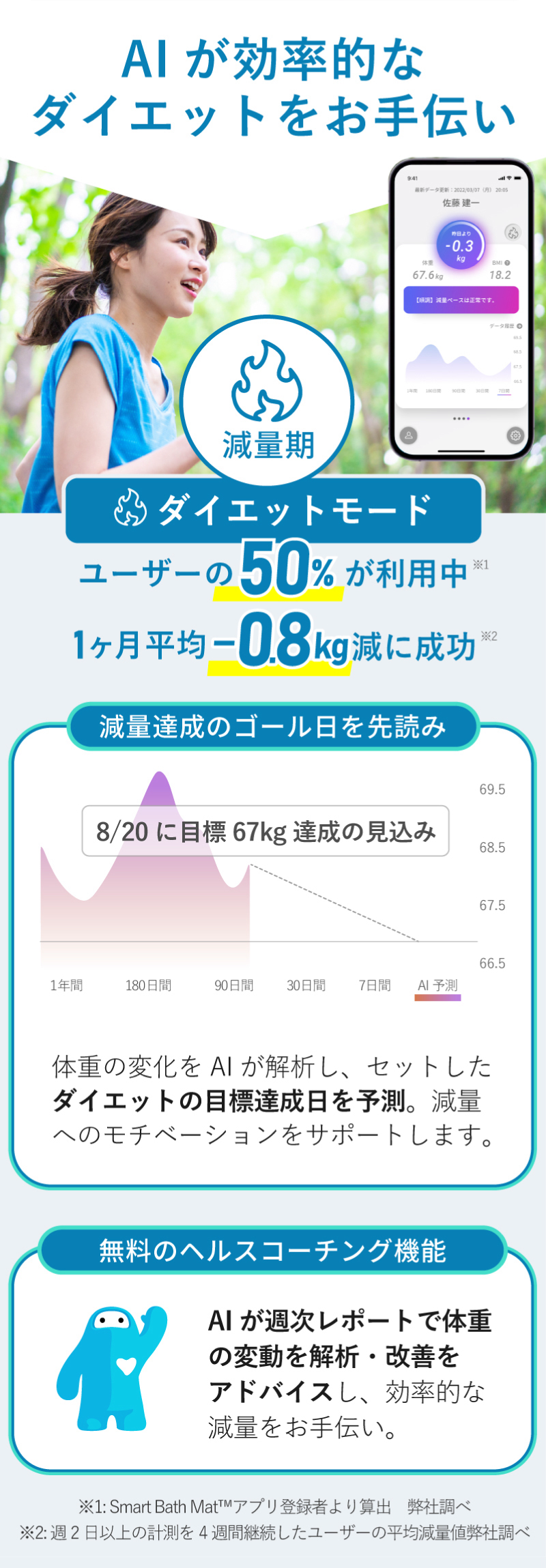 スマートバスマット – issin公式