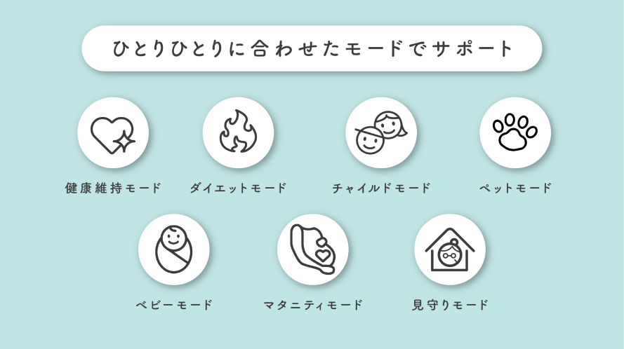 Wi-Fi接続でアプリに自動記録、体脂肪率や筋肉量などの15項目を測定します。